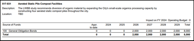Screenshot of described budget