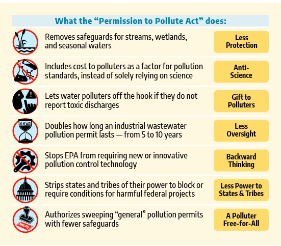 Permission to Pollute Act infographic