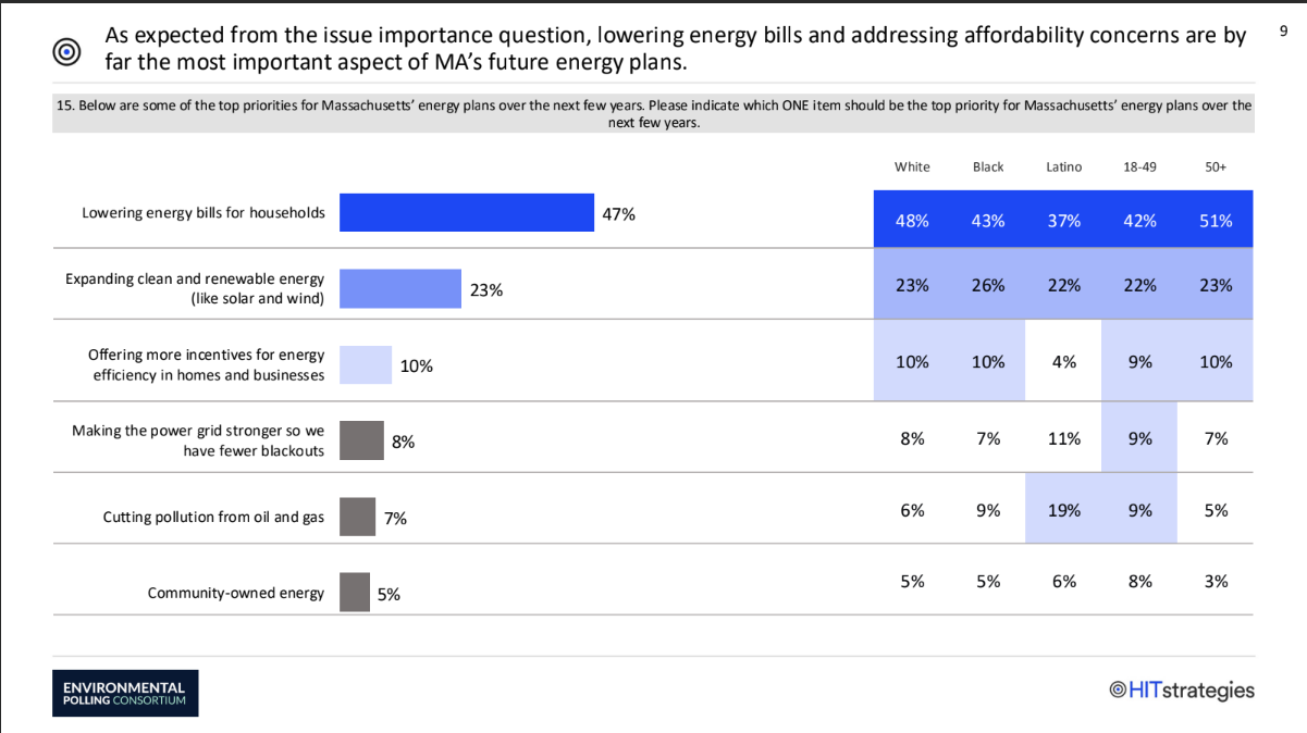 MA energy blog graphic