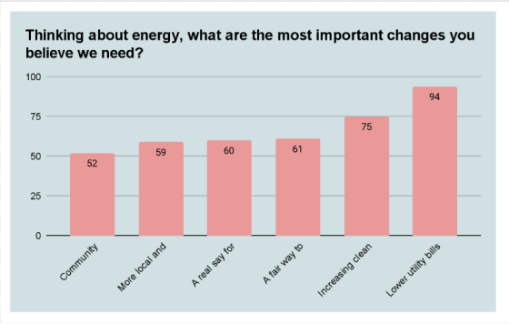 MA energy blog graphic